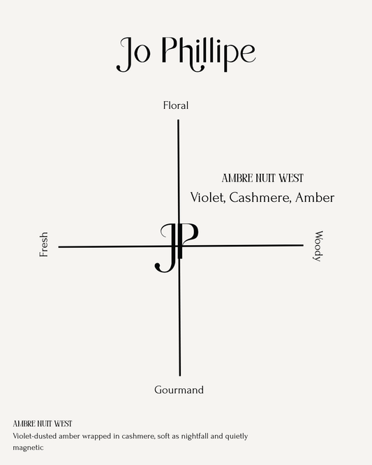 Ambre Nuit West Eau De Parfum 8 ML