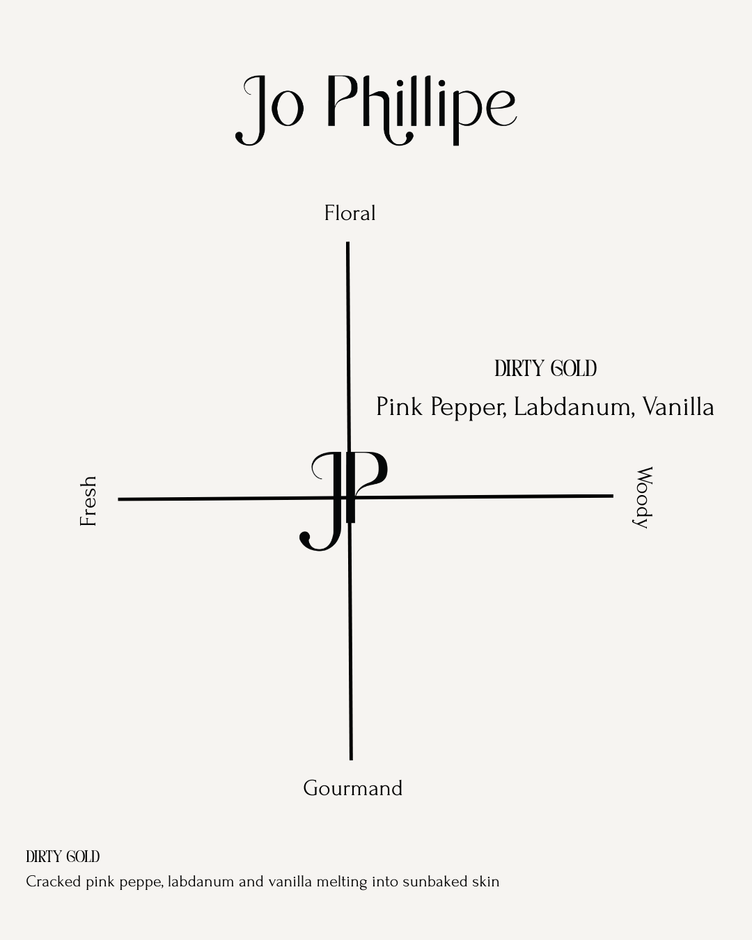 Dirty Gold Eau De Parfum 30 ML