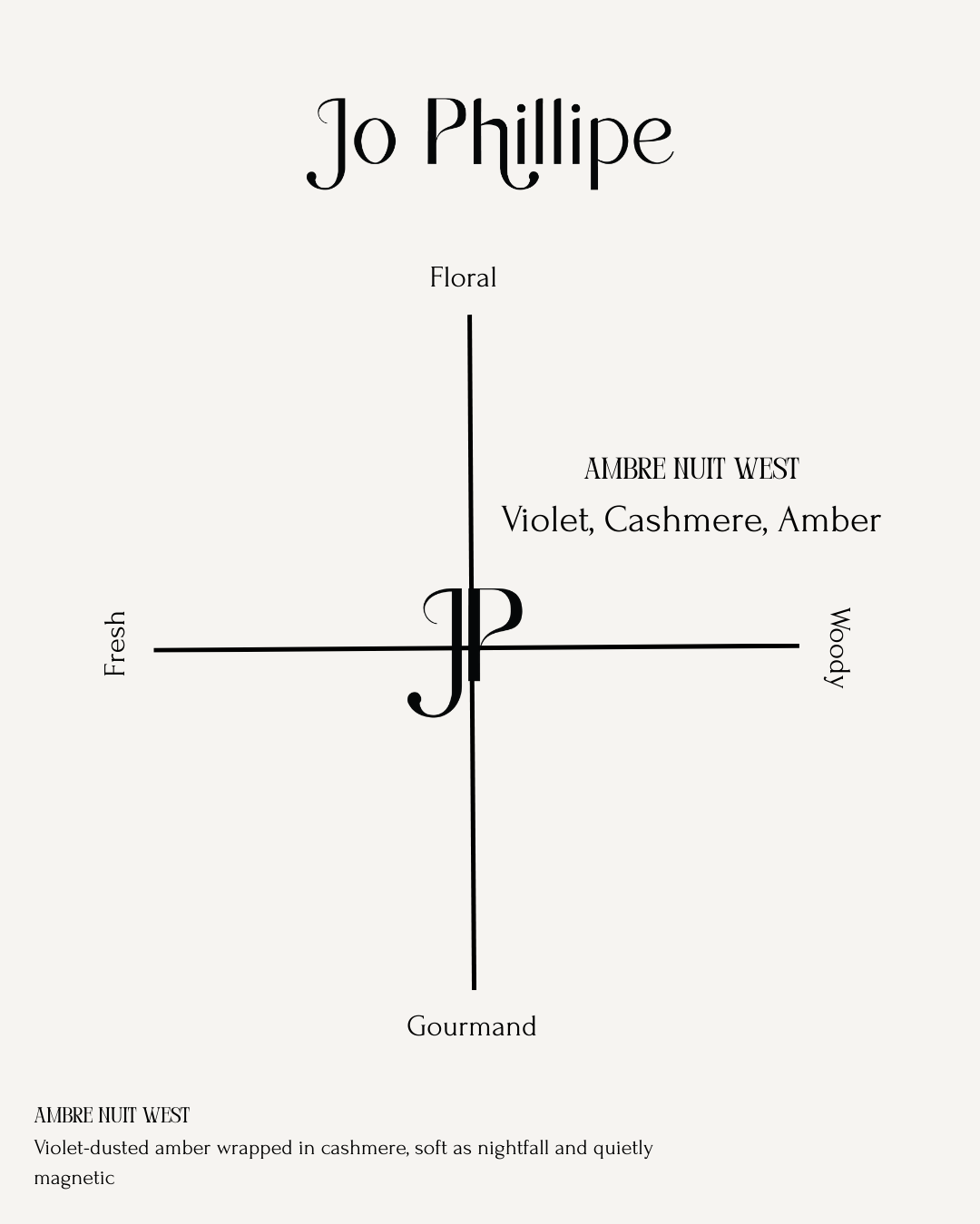 Ambre Nuit West Eau De Parfum 30 ML